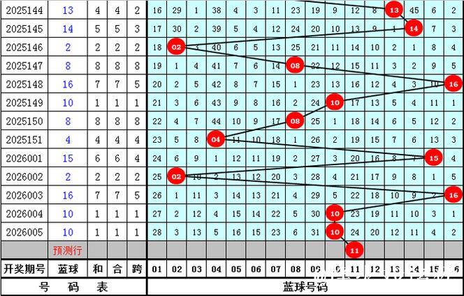 006期宋溪大乐透预测奖号:前区奇偶比推荐 006期宋溪大乐透预测奖号:前区奇偶比推荐